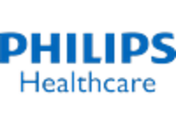 Germany Mobile Radiography Systems Market key player