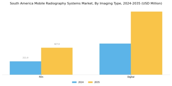 South America Mobile Radiography Systems Market Segment Image 2