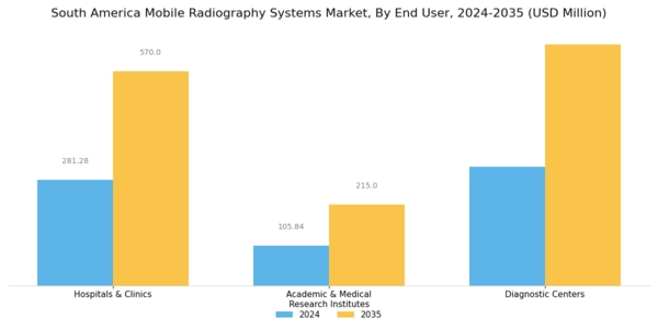 South America Mobile Radiography Systems Market Segment Image 4
