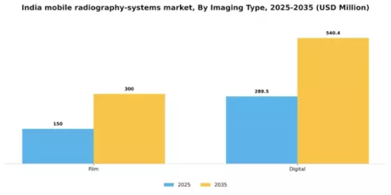 India Mobile Radiography Systems Market Segment Image 2