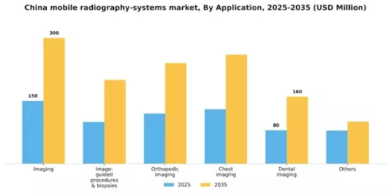 China Mobile Radiography Systems Market Segment Image 0