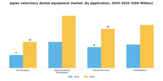 Japan Veterinary Dental Equipment Market Segment Image 0
