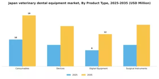Japan Veterinary Dental Equipment Market Segment Image 3