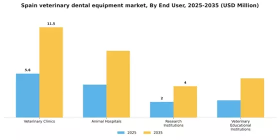 Spain Veterinary Dental Equipment Market Segment Image 1