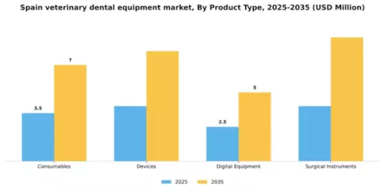 Spain Veterinary Dental Equipment Market Segment Image 3