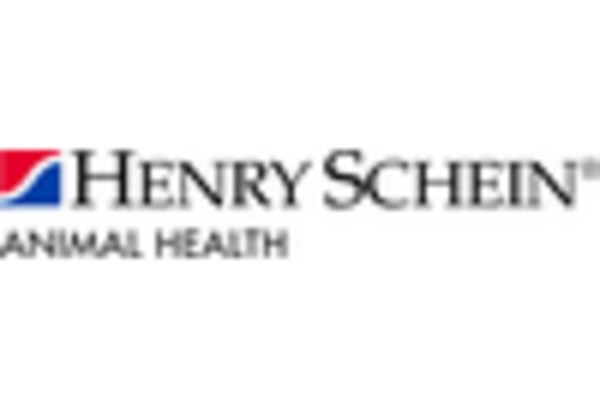 Spain Veterinary Dental Equipment Market key player