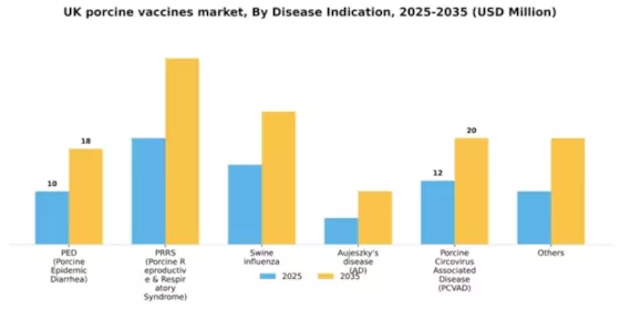 UK Porcine Vaccines Market Segment Image 0