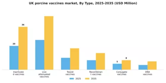 UK Porcine Vaccines Market Segment Image 2