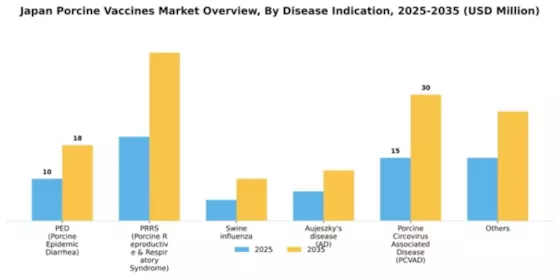 Japan Porcine Vaccines Market Segment Image 0