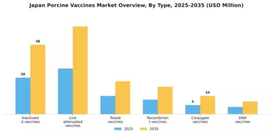 Japan Porcine Vaccines Market Segment Image 2