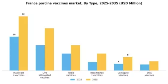 France Porcine Vaccines Market Segment Image 2