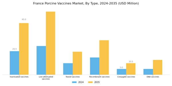 France Porcine Vaccines Market Segment Image 0