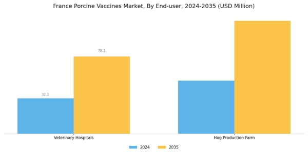 France Porcine Vaccines Market Segment Image 2