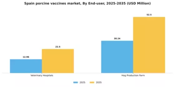 Spain Porcine Vaccines Market Segment Image 1