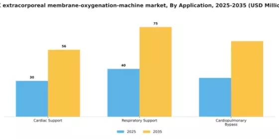 UK Extracorporeal Membrane Oxygenation Machine Market Segment Image 0