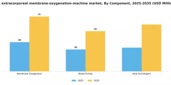 UK Extracorporeal Membrane Oxygenation Machine Market Segment Image 1