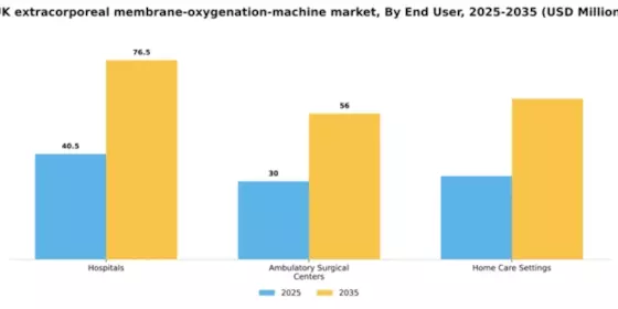 UK Extracorporeal Membrane Oxygenation Machine Market Segment Image 2