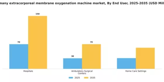 Germany Extracorporeal Membrane Oxygenation Machine Market Segment Image 2