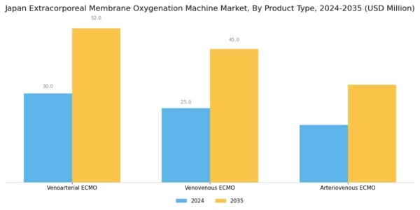 Japan Extracorporeal Membrane Oxygenation Machine Market Segment Image 2