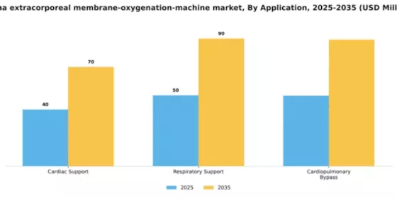 China Extracorporeal Membrane Oxygenation Machine Market Segment Image 0