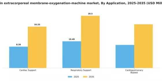 Spain Extracorporeal Membrane Oxygenation Machine Market Segment Image 0