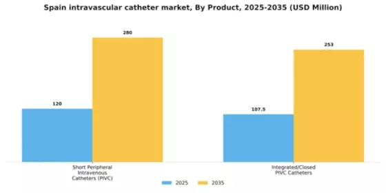Spain Intravascular Catheter Market Segment Image 2