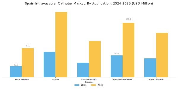 Spain Intravascular Catheter Market Segment Image 0