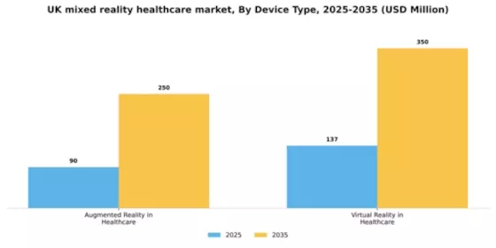 UK Mixed Reality Healthcare Market Segment Image 2