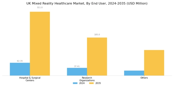 UK Mixed Reality Healthcare Market Segment Image 3
