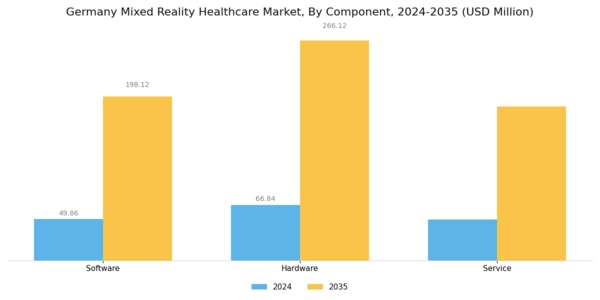 Germany Mixed Reality Healthcare Market Segment Image 0