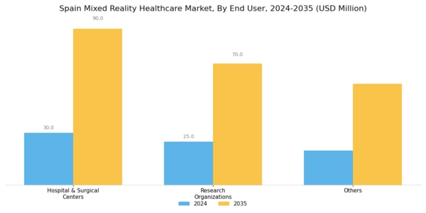 Spain Mixed Reality Healthcare Market Segment Image 3