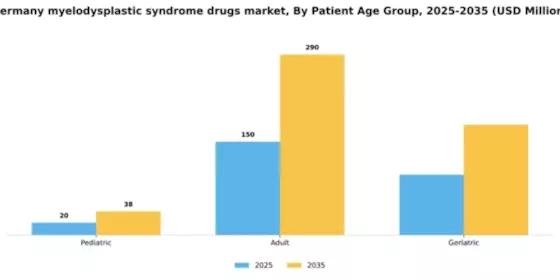 Germany Myelodysplastic Syndrome Drugs Market Segment Image 1