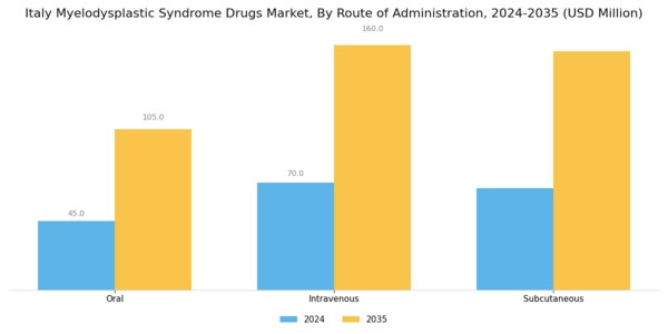 Italy Myelodysplastic Syndrome Drugs Market Segment Image 2