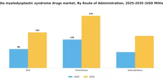 India Myelodysplastic Syndrome Drugs Market Segment Image 2