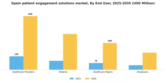 Spain Patient Engagement Solutions Market Segment Image 2