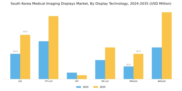 South Korea Medical Imaging Displays Market Segment Image 0