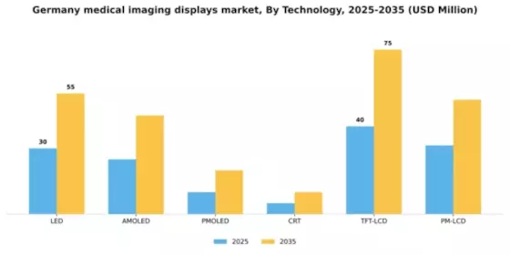 Germany Medical Imaging Displays Market Segment Image 4