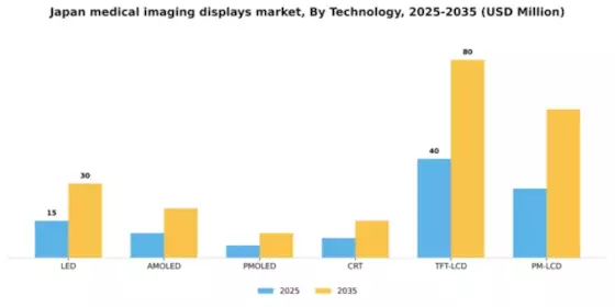Japan Medical Imaging Displays Market Segment Image 4