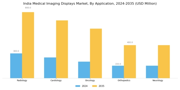 India Medical Imaging Displays Market Segment Image 0
