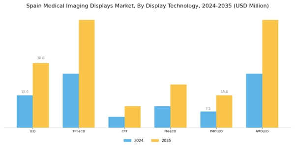 Spain Medical Imaging Displays Market Segment Image 0