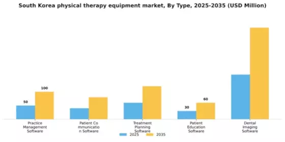 South Korea Physical Therapy Equipment Market Segment Image 2