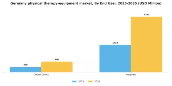 Germany Physical Therapy Equipment Market Segment Image 1