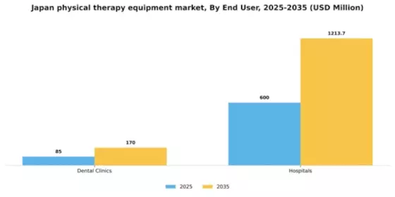Japan Physical Therapy Equipment Market Segment Image 1
