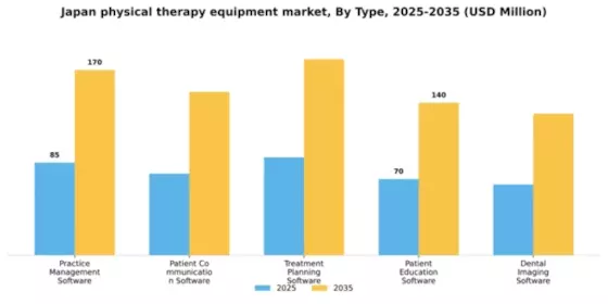 Japan Physical Therapy Equipment Market Segment Image 2