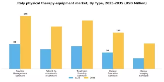 Italy Physical Therapy Equipment Market Segment Image 2
