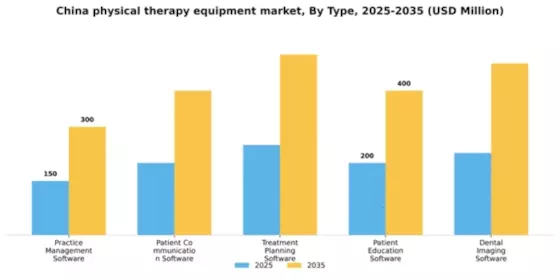 China Physical Therapy Equipment Market Segment Image 2