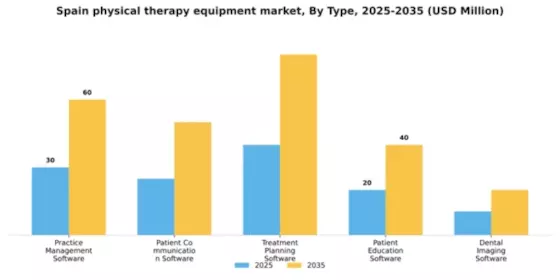 Spain Physical Therapy Equipment Market Segment Image 2