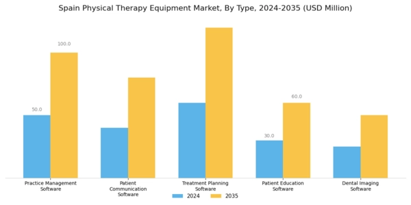 Spain Physical Therapy Equipment Market Segment Image 0