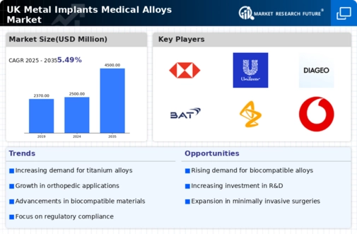 UK Metal Implants Medical Alloys Market Infographic