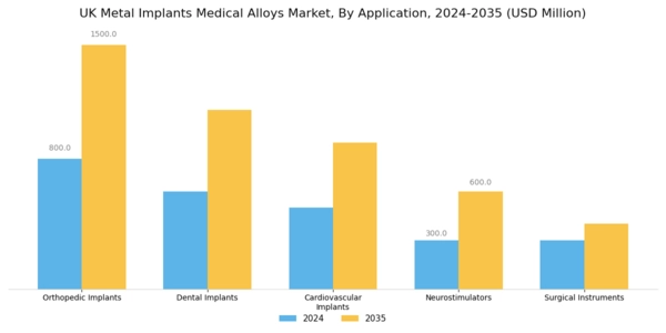 UK Metal Implants Medical Alloys Market Segment Image 0